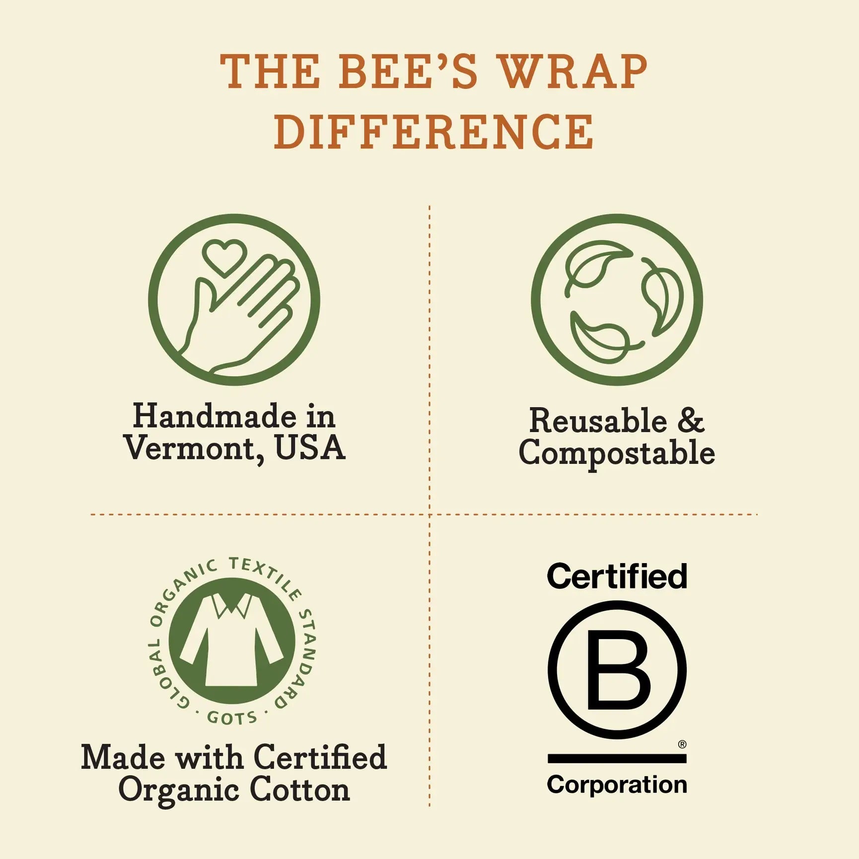 Bees Wrap Reusable Beeswax Sandwich Wrap -Meadow Magic Print